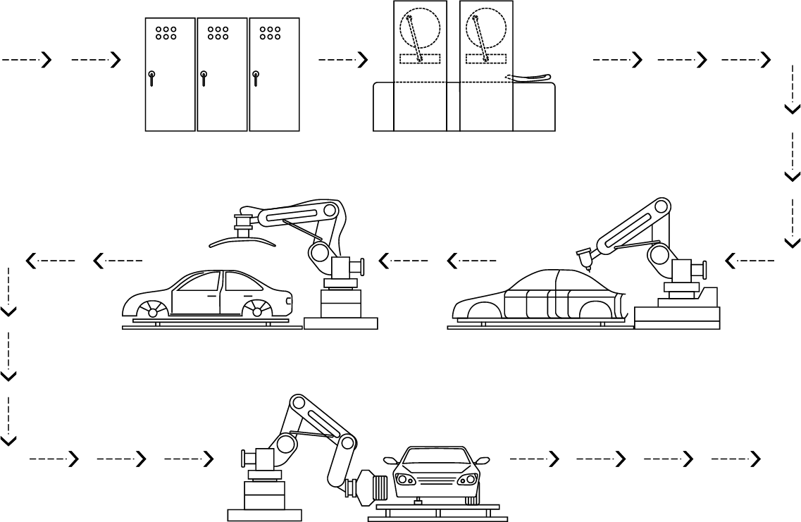 Automobile production lines