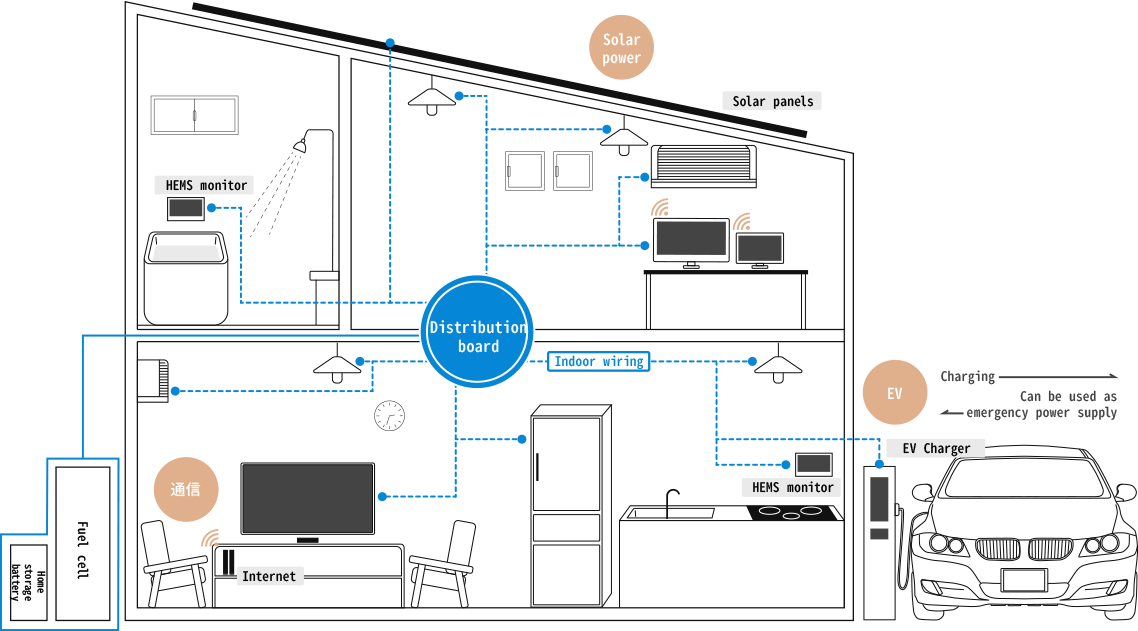 New energy industry